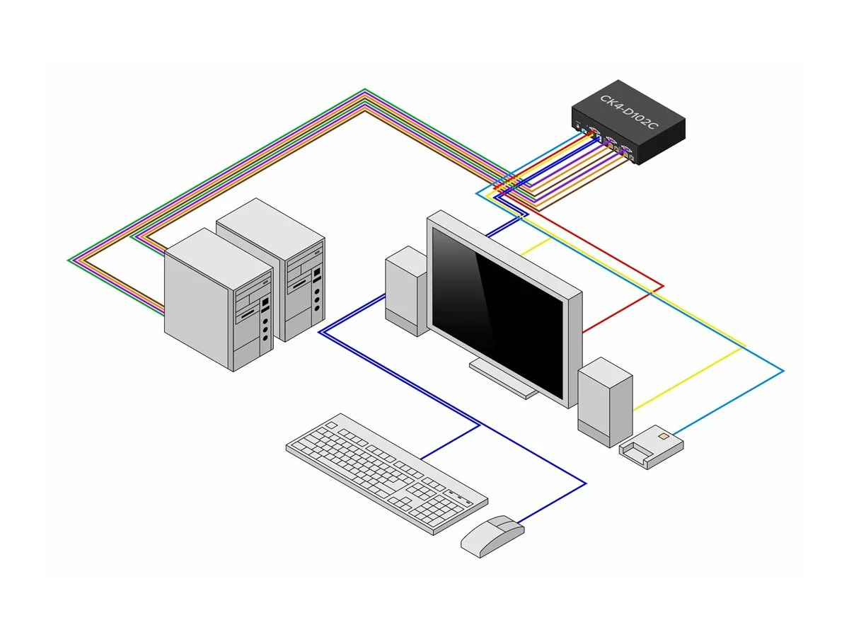 STARTECH 2-Port Secure KVM Switch NIAP