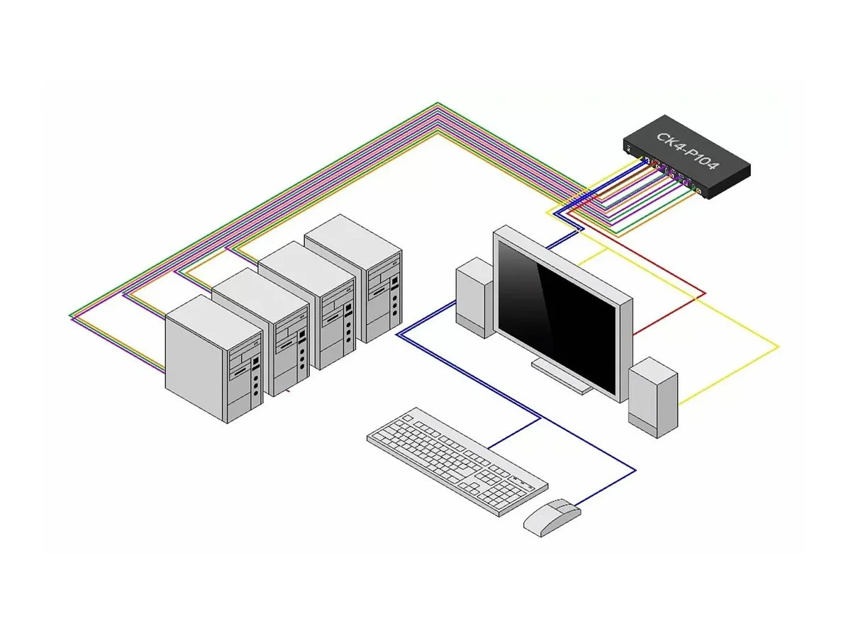 STARTECH 4-Port Secure KVM Switch DP