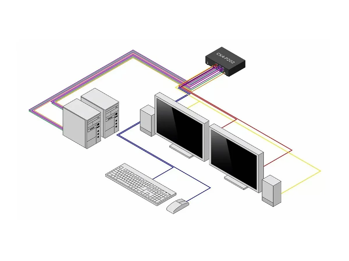 STARTECH 2-Port Secure KVM Switch