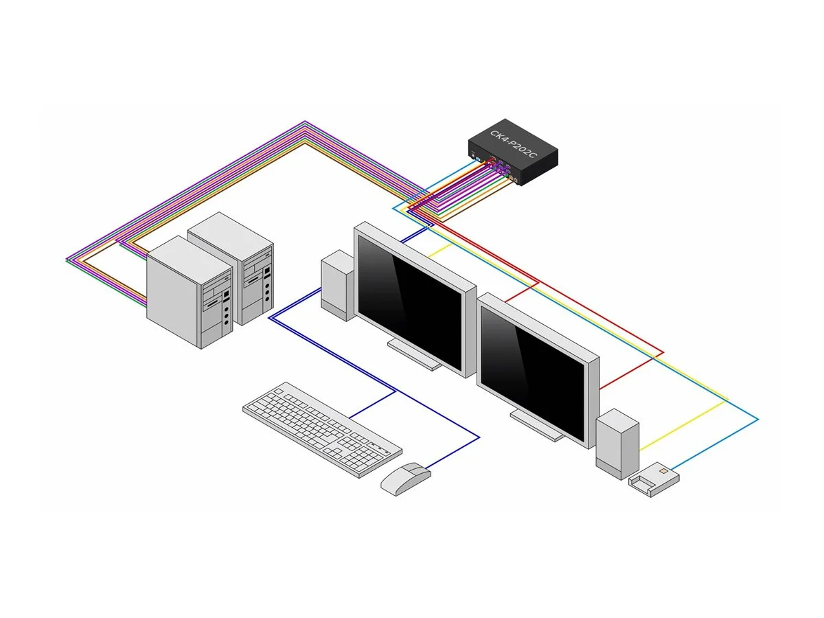 STARTECH 2-Port Secure KVM Switch