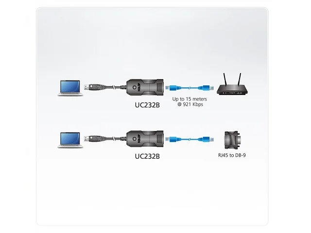 ATEN UC232B USB auf RJ-45 RS-232 1,2m