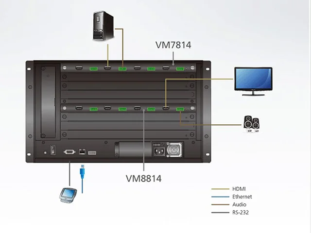 ATEN VM7814 4-Port 4K HDMI Eingabekarte