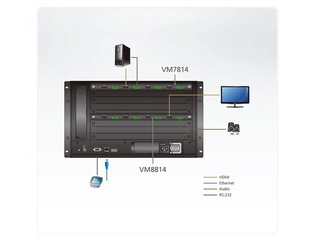 ATEN VM8814 4-Port 4K HDMI Ausgabekarte