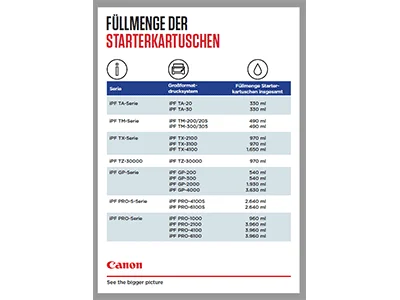 CANON GP-2000 LFP Printer EUR 24inch