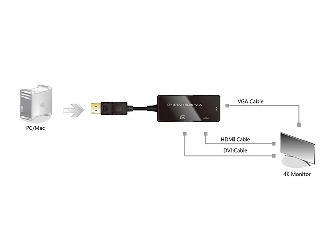 VALUE Adapterkabel DisplayPort v1.2Aktiv