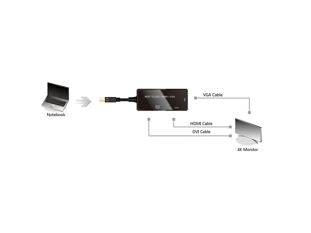 VALUE Adapterkabel Mini DisplayPort VGA
