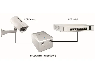 POWERWALKER Smart PoE UPS