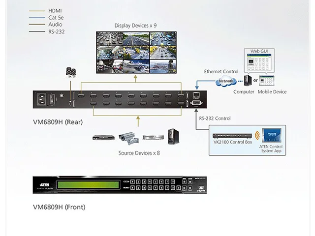 ATEN VM6809H 8x9 4K HDMI Matrix Switch
