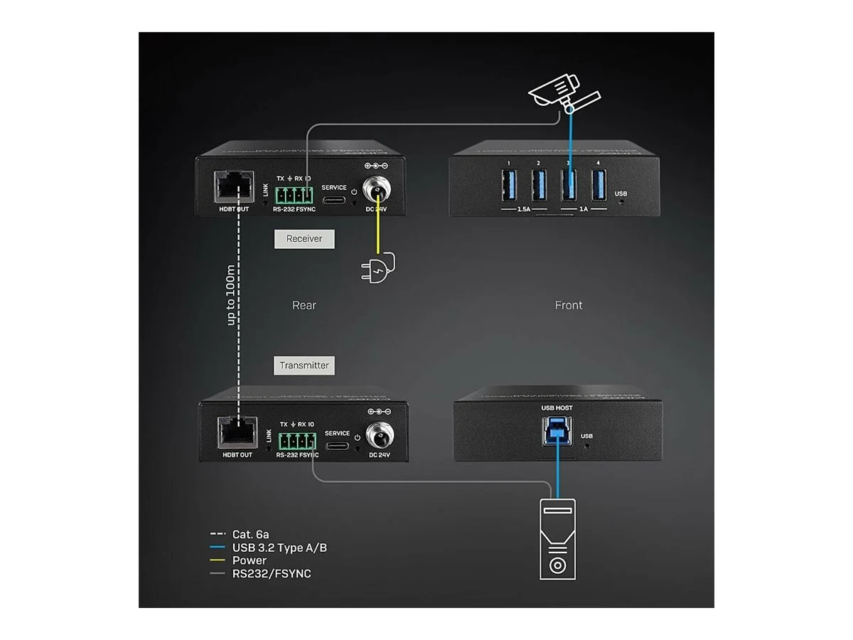 LINDY 100m USB 3.2 Gen 1 Cat.6A HDBaseT