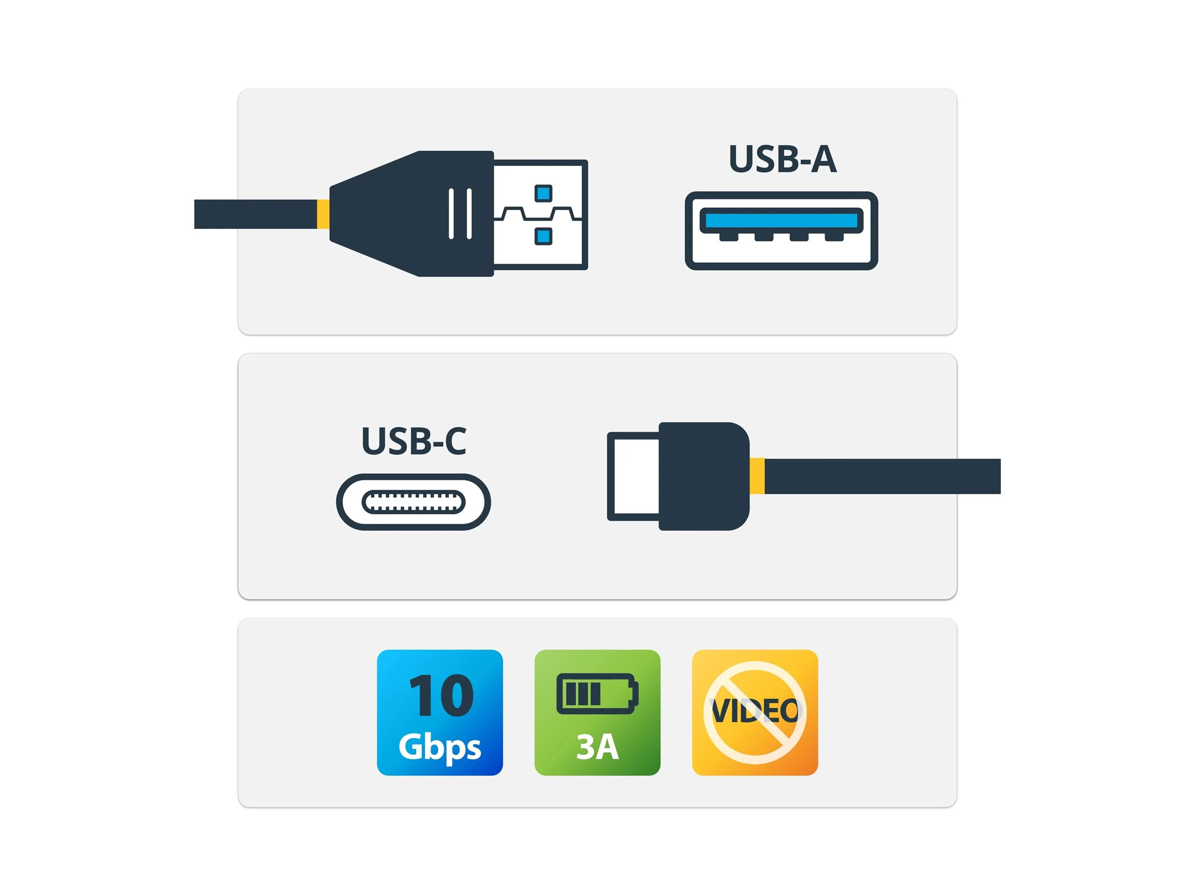 STARTECH USB to USB C Cable 1.6 ft