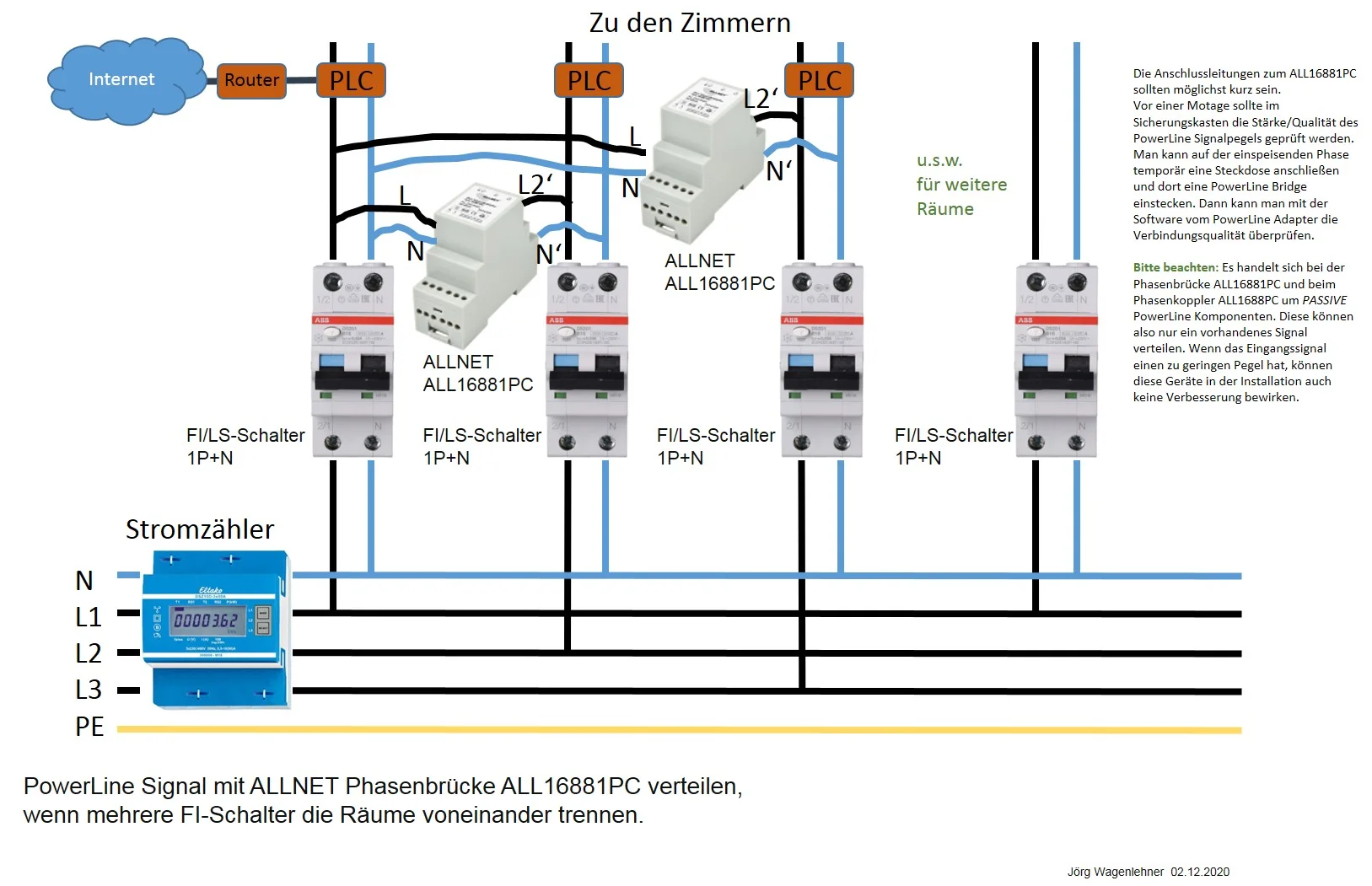 ALLNET ALL16881 / Powerline Phasenkoppler/Signalbrücke 3 Pha