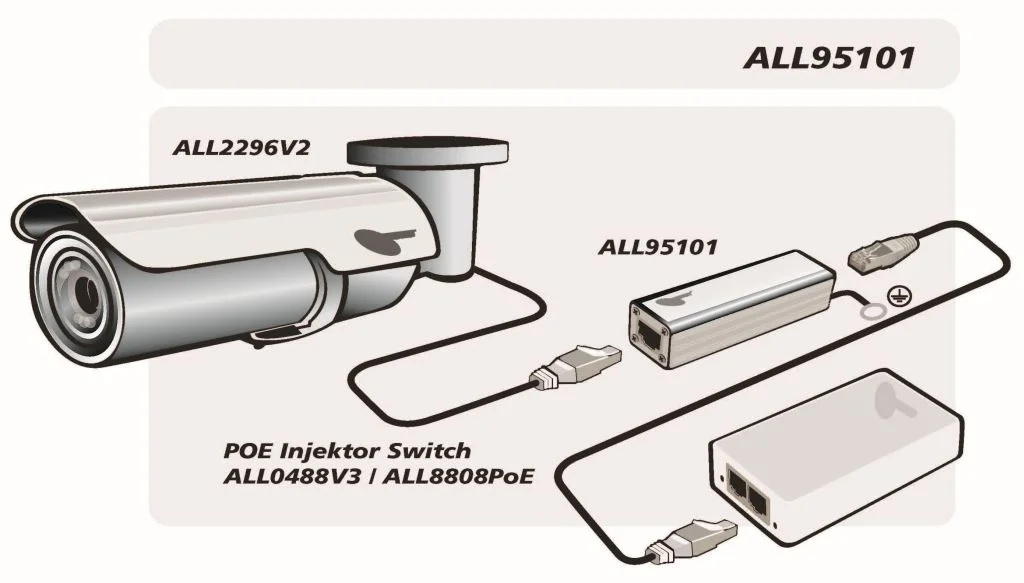 ALLNET / ALL95101 TP Cat 6 /ADSL / VDSL / ISDN Blitz-/Überspannungsschutz