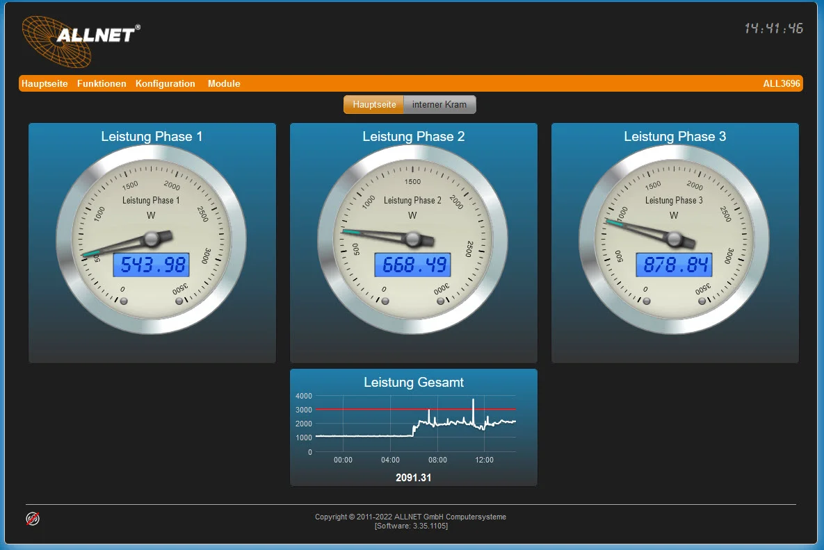 ALLNET MSR Powermeter Zentrale " ALL3696" inkl. 1x S0 & 1x D0 & Induktion für IP Gebäude Automation