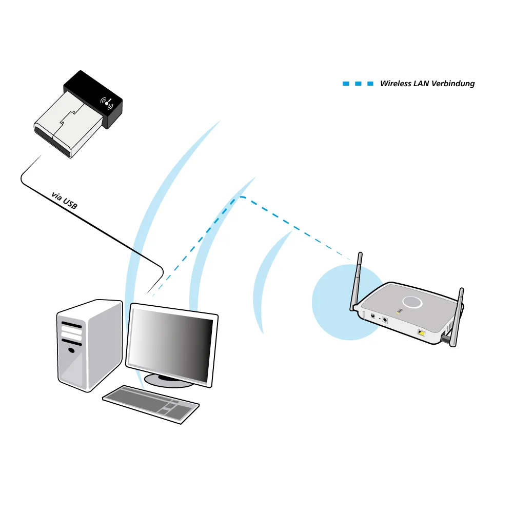 ALLNET Wireless N 100Mbit USB WLAN Nano Stick ALL-WA0100N (RTL8188EU)