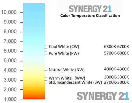 Synergy 21 LED light panel 600*1200 neutralweiß 70W V2 weiss