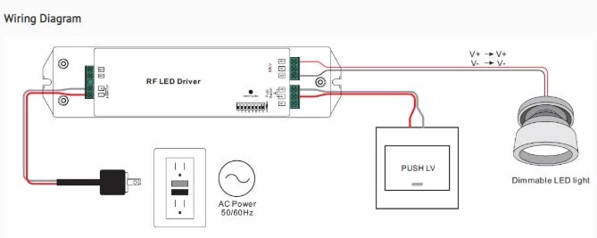 Synergy 21 LED Serie EOS 05 2-Kanal Controller+Netzteil CC, CCT(dual white) 50W