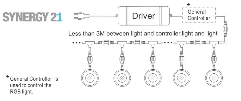 Synergy 21 LED Bodeneinbaustrahler ARGOS rund in-G-C IP67 nw