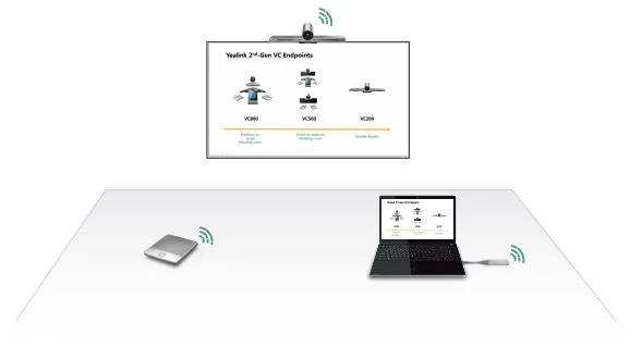 Yealink Video Conferencing - System VC200 Easy Entry WP