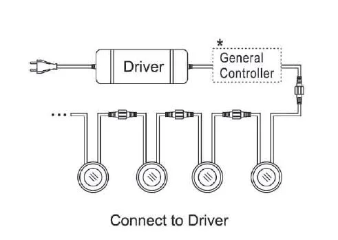 Synergy 21 Bodeneinbaustrahler ARGOS rund minimax IP67 ww V2