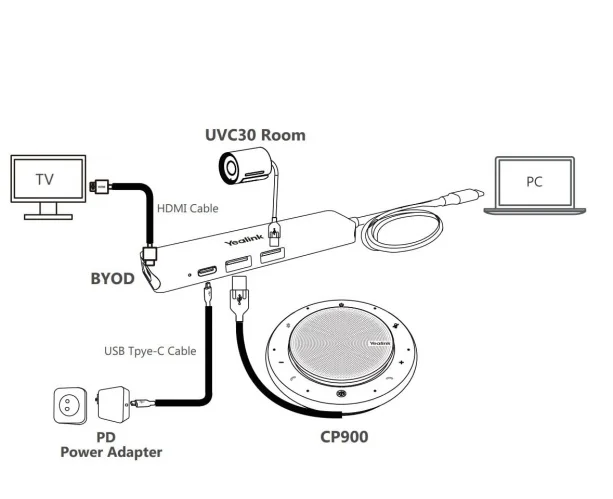 Yealink MSFT - BYOD-BOX