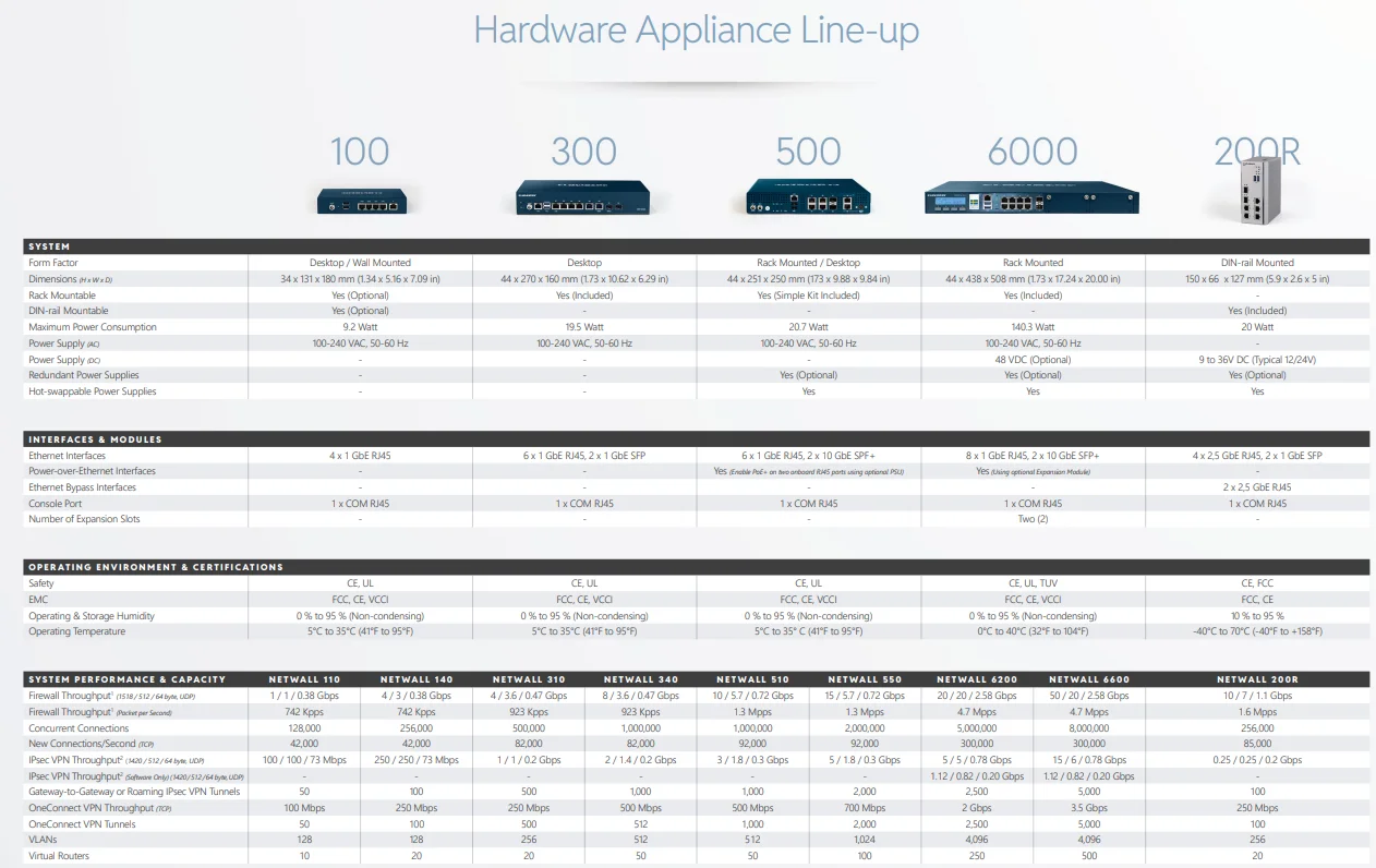 Clavister NetWall 100 SeriesSpare External Power Supply