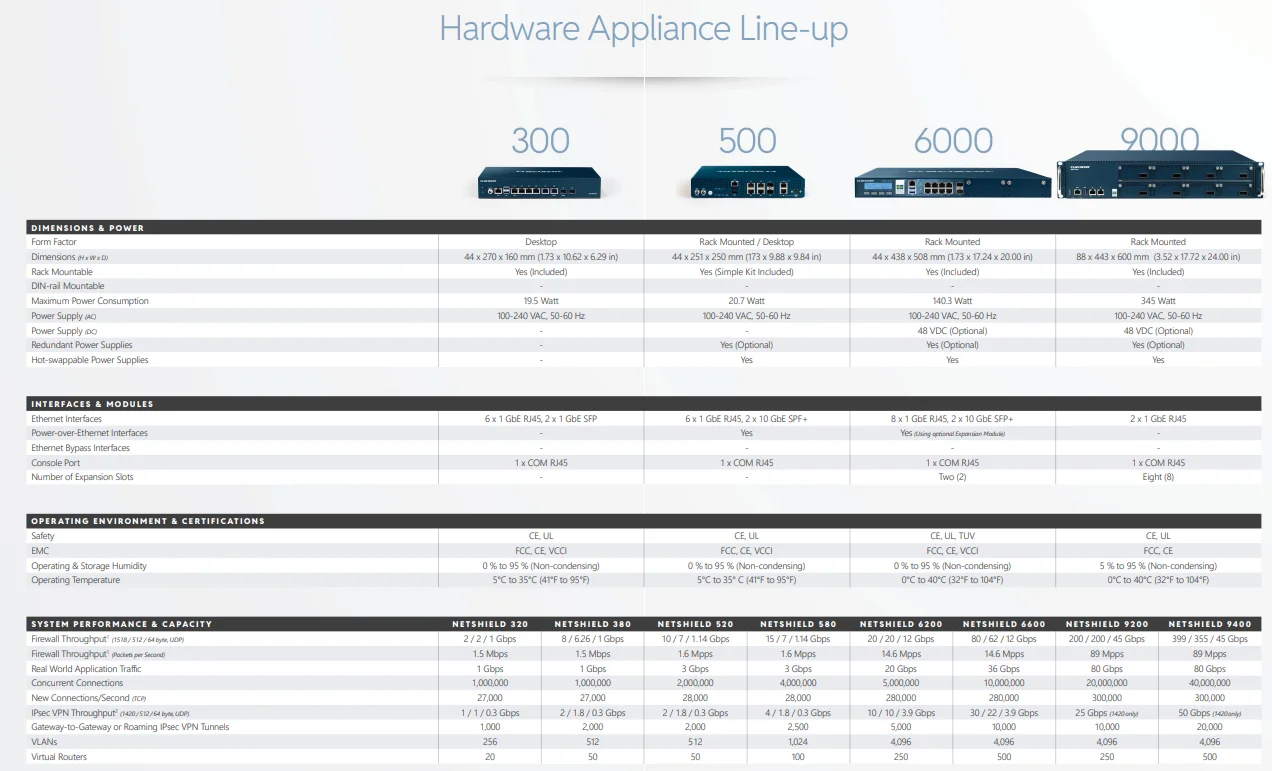 Clavister SFP+ 10 Gigabit Transceiver, 10GBASE-LR/LW, 10km, 1310nm, single-mode