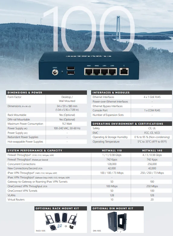 Clavister NetWall 110 NGFW Basic Services, Monthly