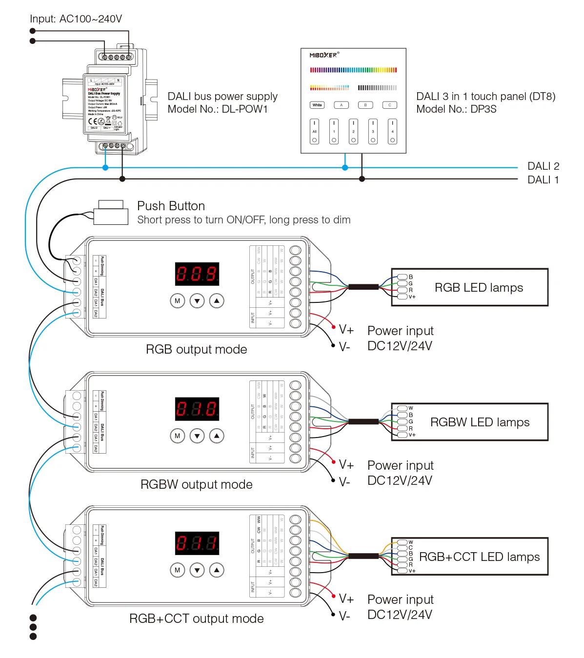Synergy 21 LED DALI 5 in 1 LED Controller (DT8)*Milight/Miboxer*