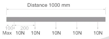 Powergear 48V EINBAUSCHIENE, Weiß, 2 meter