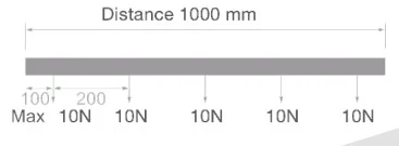 Powergear 48V AUFBAUSCHIENE TIEF, Weiß, 3 meter