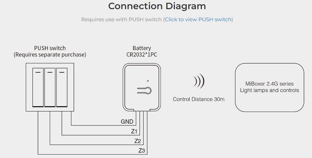 Synergy 21 LED Dimmer Controller 0-10V 2,4G *Milight/Miboxer*