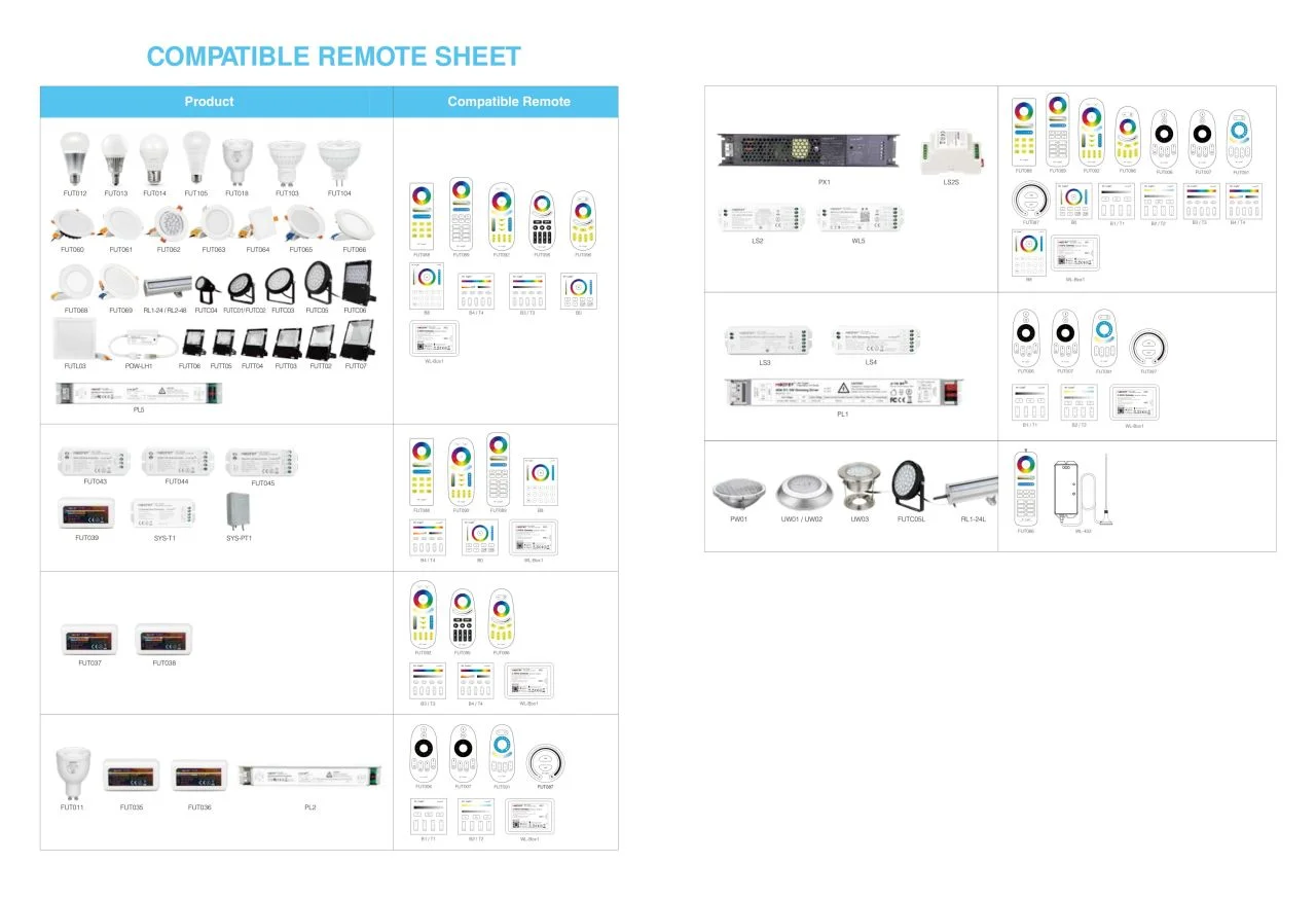 Synergy 21 LED Retrofit GU10 4W RGB-WW Spot Zigbee 3.0 + 2.4G *Milight/Miboxer*
