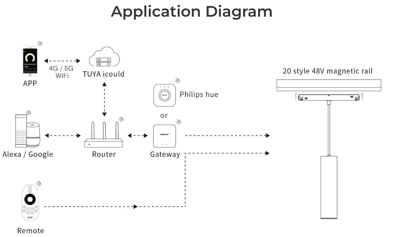 Synergy 21 LED 48V Track Pendant Light CCT 2.4G 9W *Milight/Miboxer*
