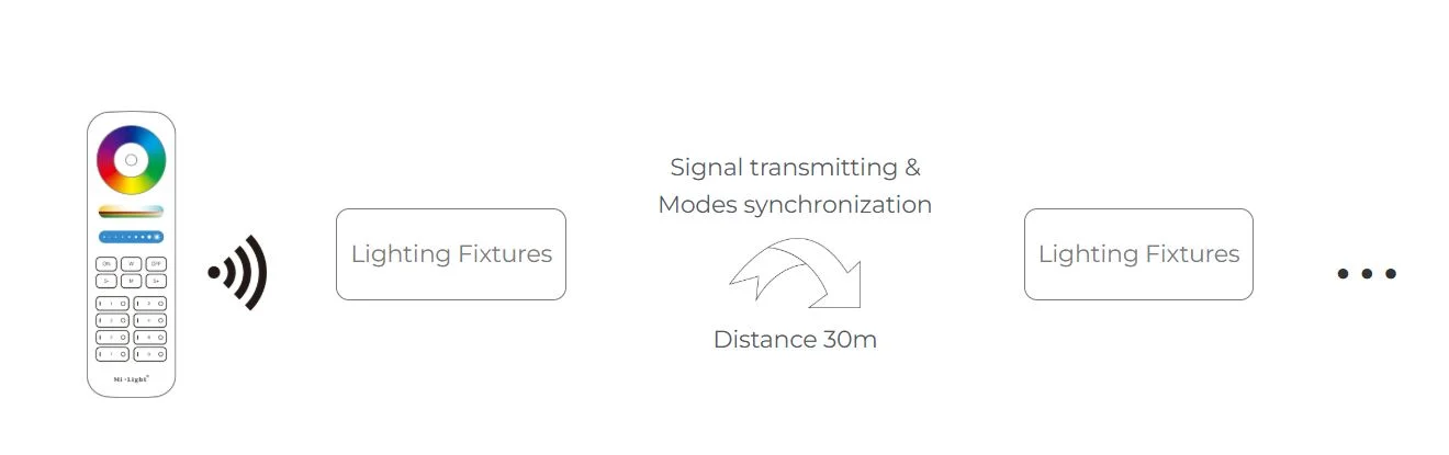 Synergy 21 LED 48V Track Grille Light 12W RGB+CCT (2.4G)*Milight/Miboxer*