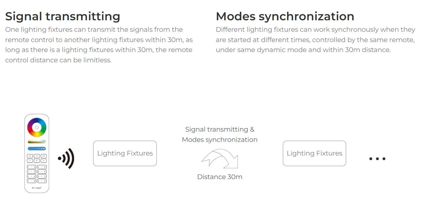 Synergy 21 LED 48V Track Grille Light 6W RGB+CCT (2.4G)*Milight/Miboxer*