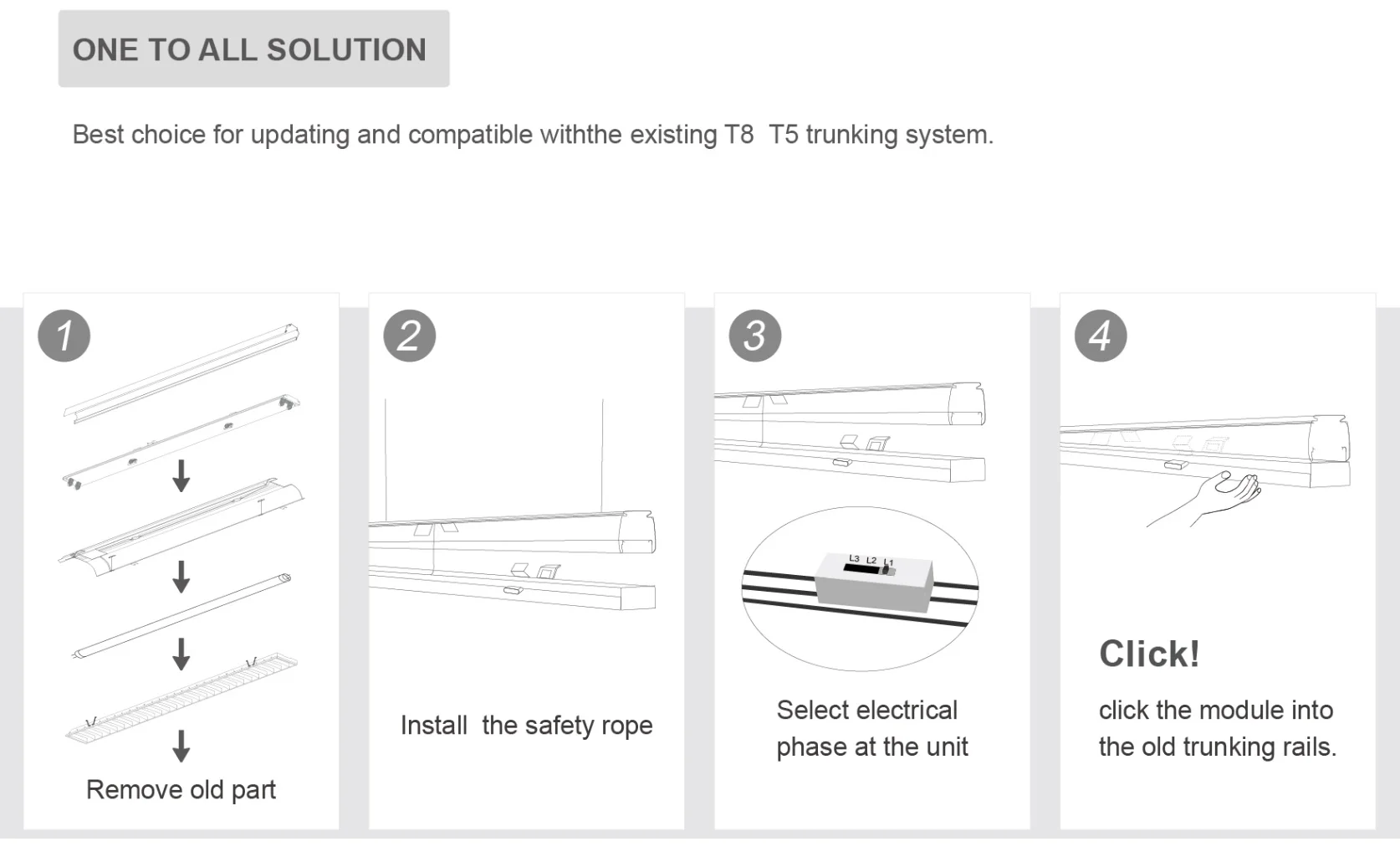 Synergy 21 LED universal T8/T5 Retrofit Light NW 120°