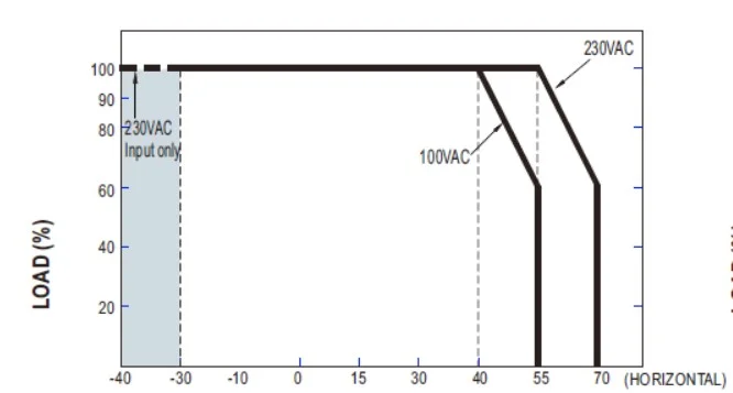 MEANWELL Netzteil - 24V 150W IP67