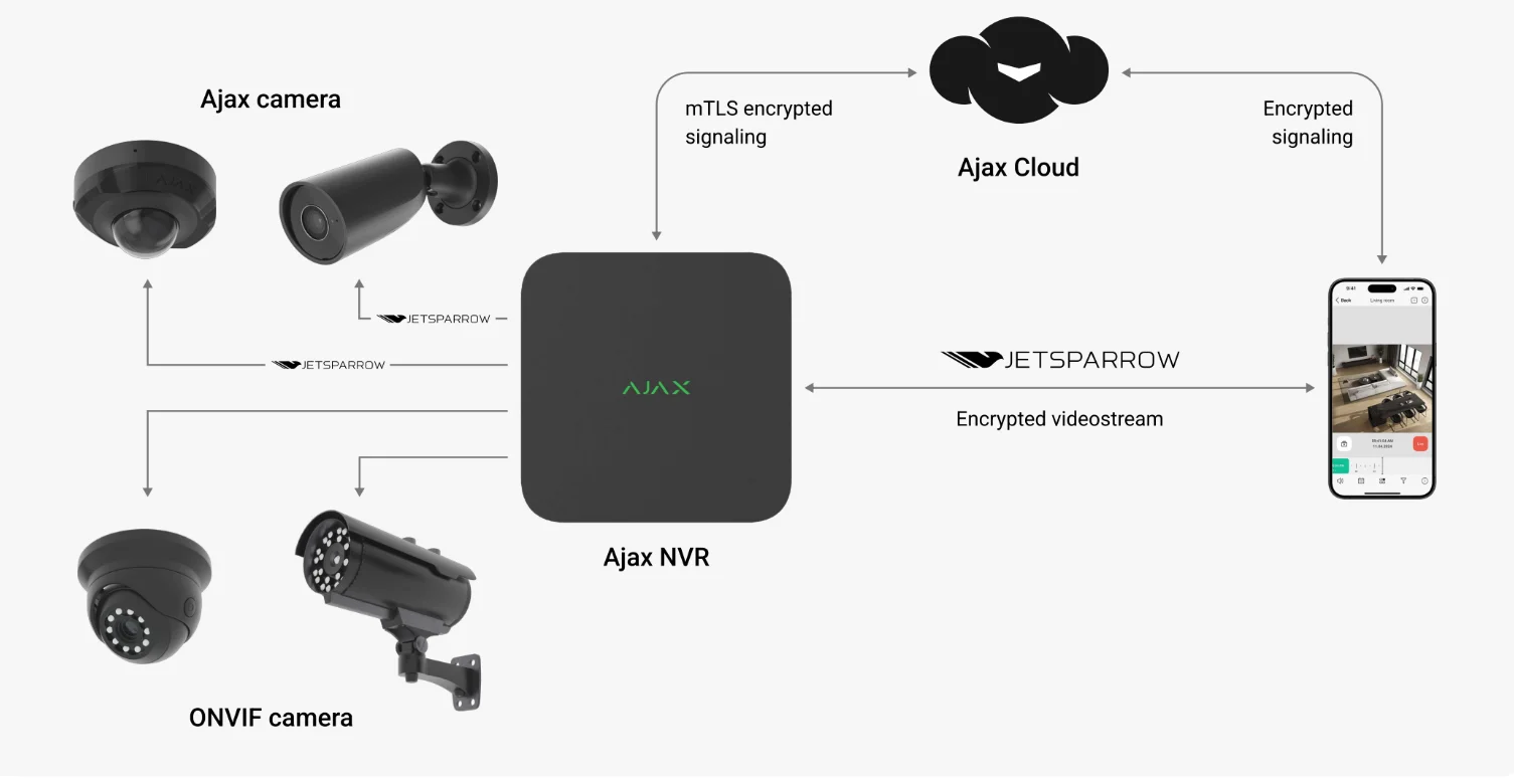 Ajax Netzwerkvideorekorder NVR 8-ch *weiß*