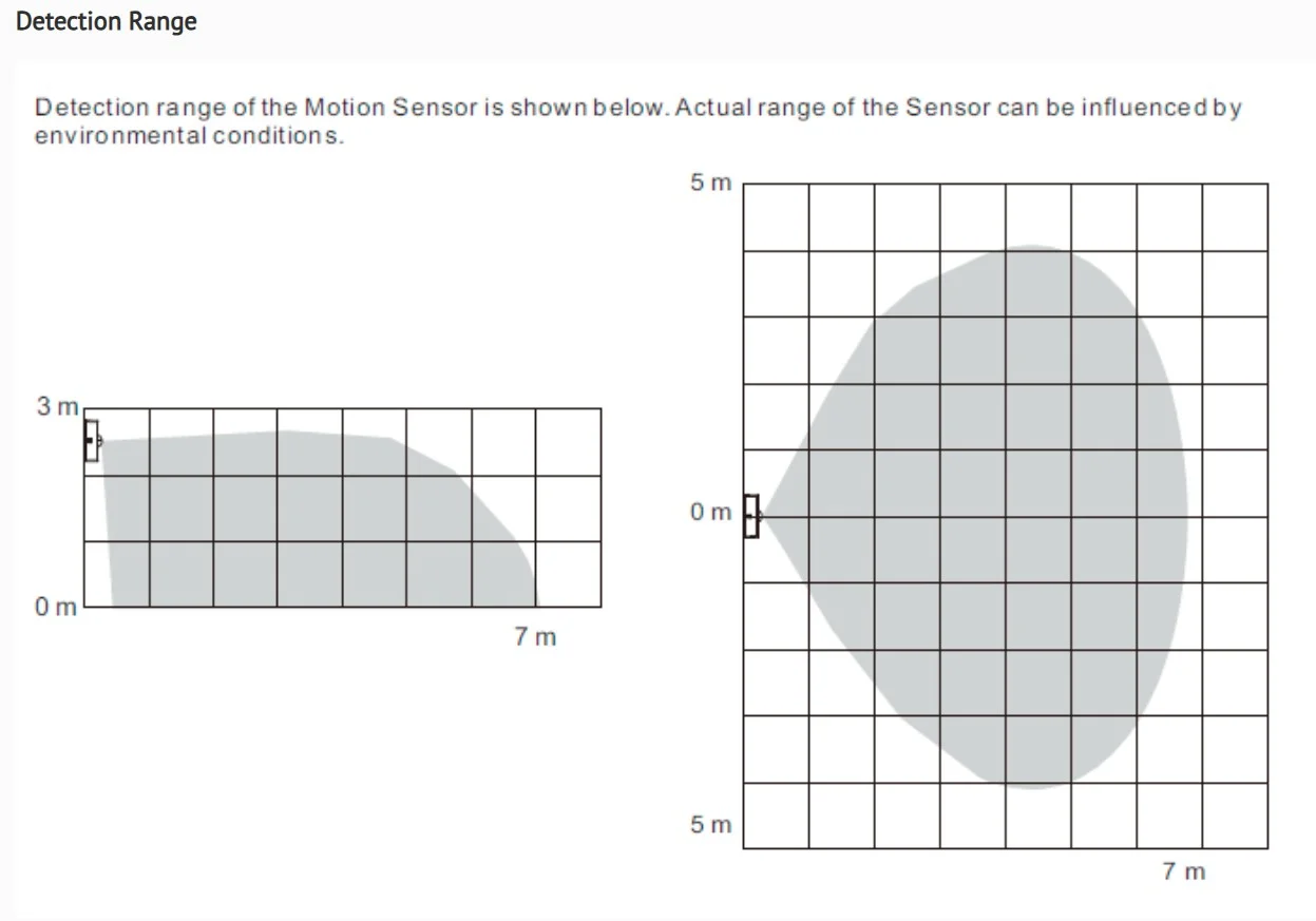Synergy 21 LED Serie EOS 10 ZigBee PIR Sensor 4in1