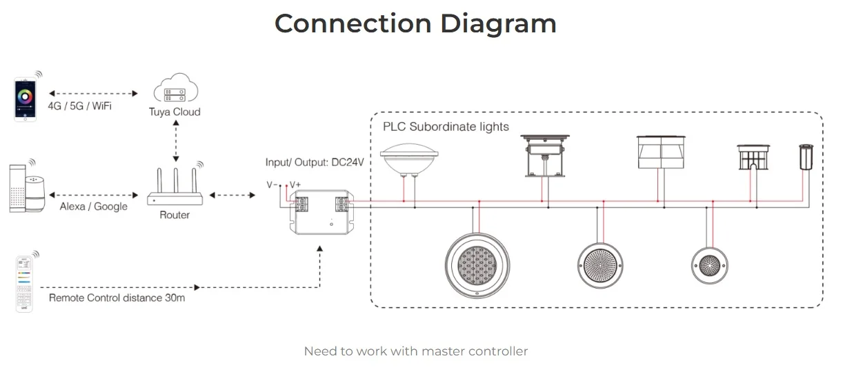 Synergy 21 LED PLC Serie Underground Light 9W RGB+CCT *Milight/Miboxer*