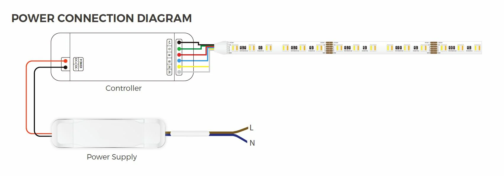 Synergy 21 LED Flex Strip 5050 - 60 RGB DC24V + RGB-WW (RGB-CCT) one chip ULS 10m LP IP20