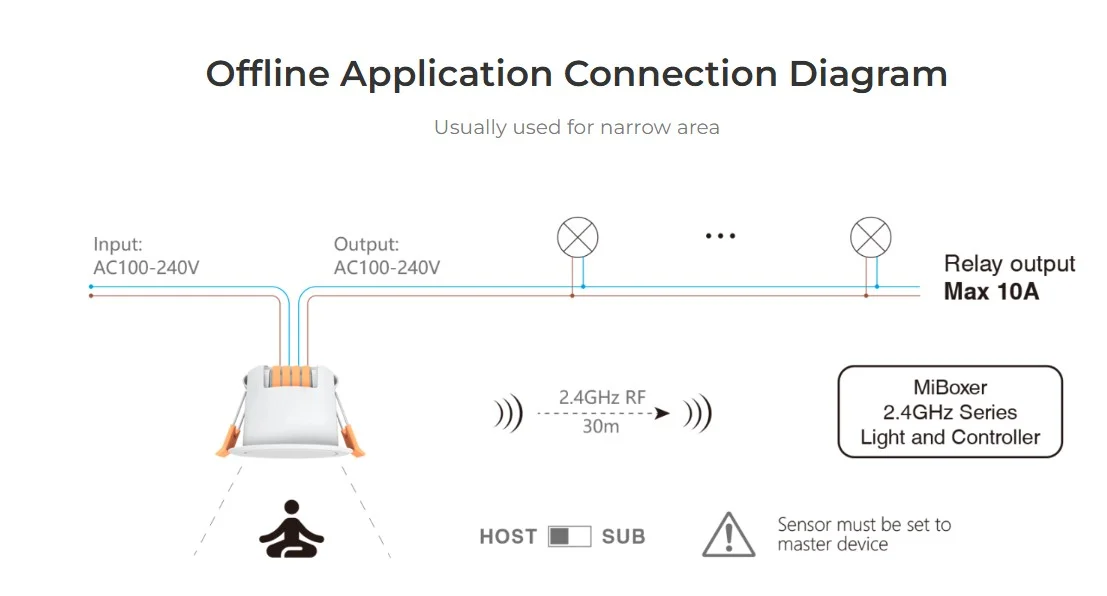Synergy 21 LED Sensor Microwave Radar Human Presence Sensor 2,4GHz *Milight/Miboxer*