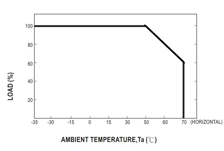 MEANWELL Netzteil - 24V 16W 0-10V dimm IP67