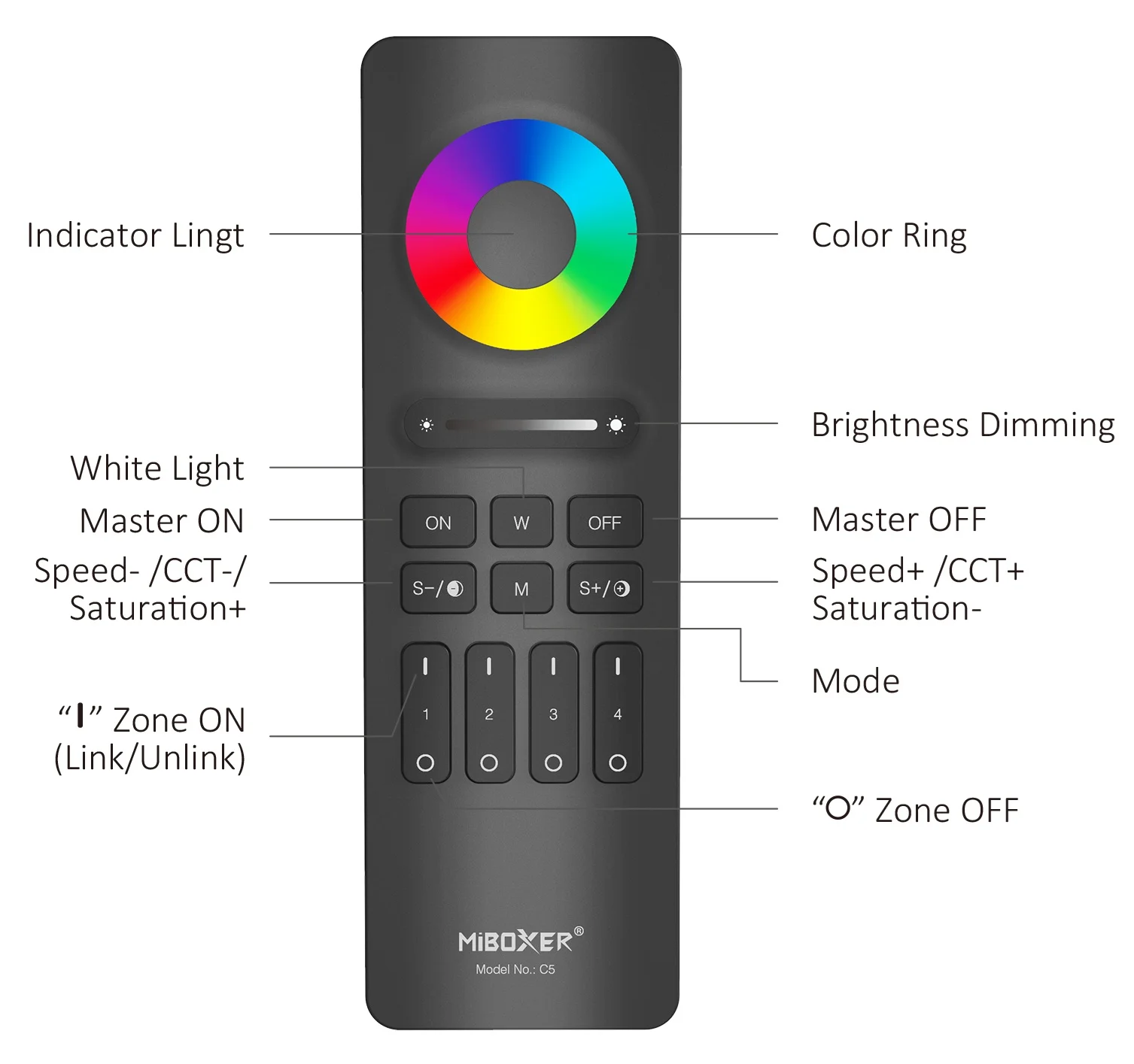 Synergy 21 LED Fernbedienung 2,4GHz (RGB+CCT) 4 Zonen *Milight/Miboxer* (w)