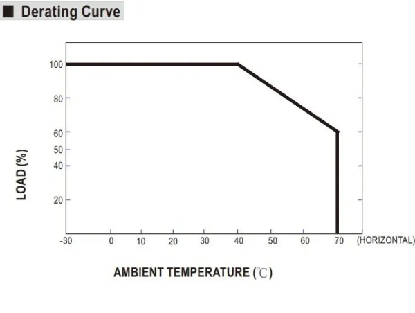 MEANWELL Netzteil - CC Driver 700mA ~24W