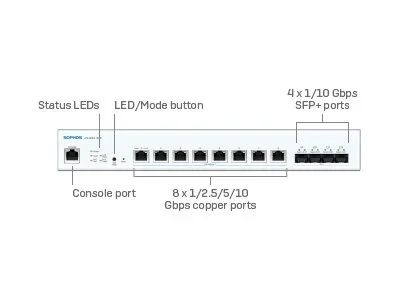 SOPHOS CS1010-8FP Switch 8port10G POE