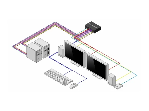 STARTECH 2-Port Secure KVM Switch