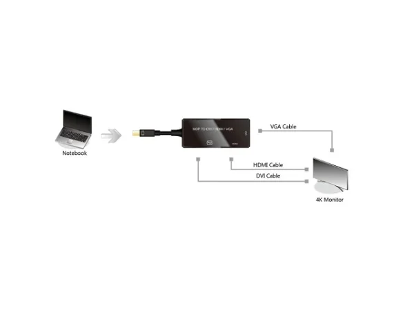 VALUE Adapterkabel Mini DisplayPort VGA