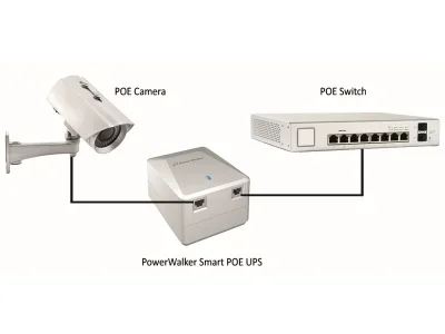 POWERWALKER Smart PoE UPS
