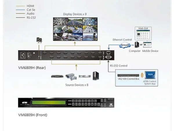 ATEN VM6809H 8x9 4K HDMI Matrix Switch